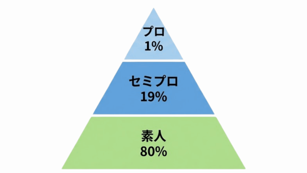 出版で陥りやすい罠1：「プロ向けの内容」にしてしまう