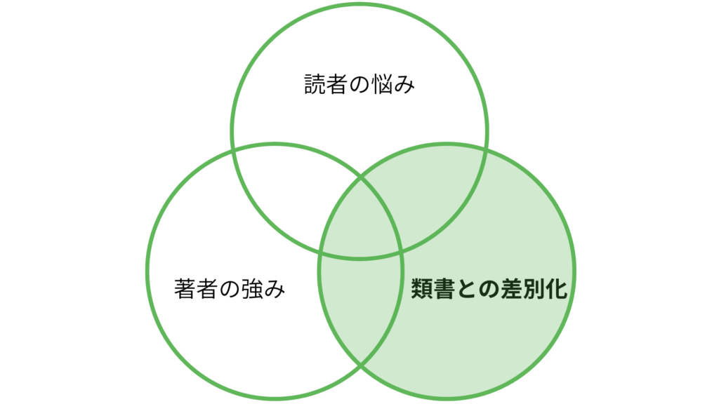 出版企画書の作り方 類書との差別化
